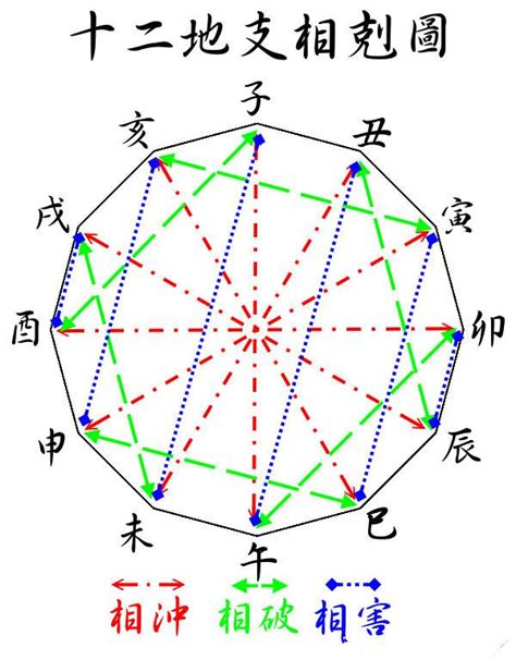 丑未沖|八字中的天干、地支相沖對命局有何影響